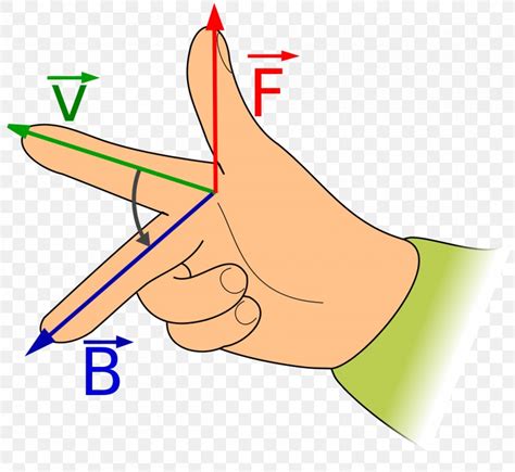 Fleming's Right-hand Rule Magnetic Field Lorentz Force Magnetism, PNG ...