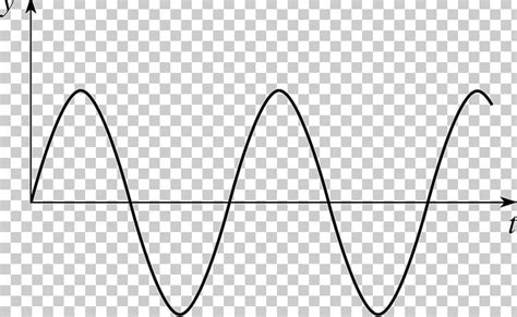 Sine Wave Graph Of A Function Waveform PNG, Clipart, Angle, Area, Black, Black And White, Circle ...