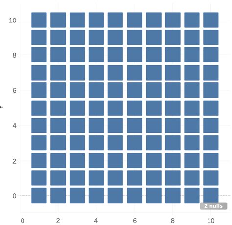 Tableau – Creating a Waffle Chart | R-bloggers