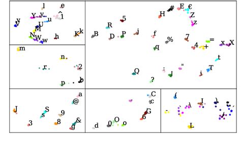 Visualization of the network embedding of the last layer based on the ...