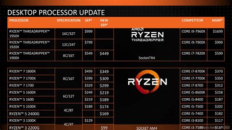 AMD CPU Overclocking Software: 5 Best to Use in 2024