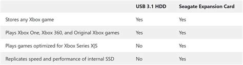 Xbox Series X expandable storage guide – all of your options explained | T3