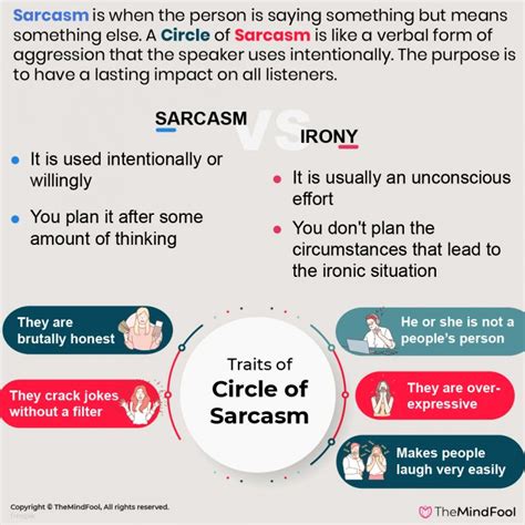 Circle of Sarcasm - Everything You Need to Know | TheMindFool