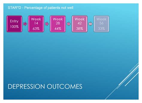 TMS Effectiveness - Gateway Psychiatric