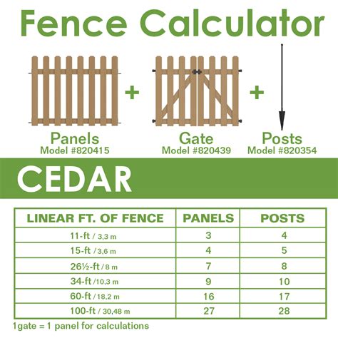 Yardlink Fences, Residential Fencing, Aluminum Fence Systems