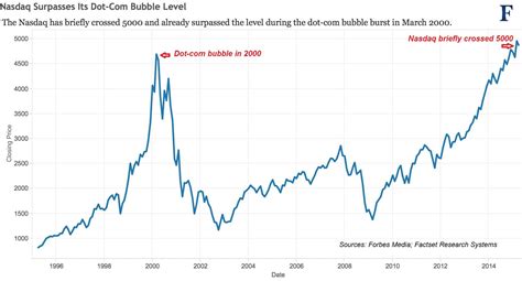 Nasdaq Stocks - The NASDAQ Stock Market Editorial Stock Image - Image ...