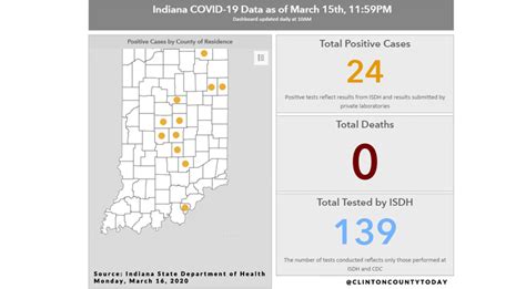 5 New Positive COVID-19 Cases In Indiana – Clinton County Today