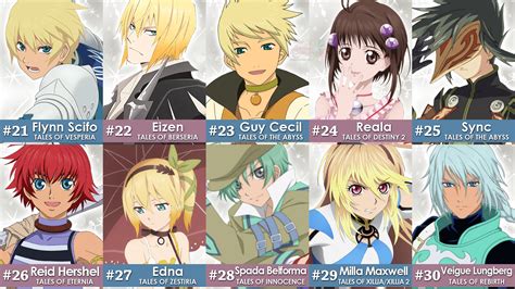 Partial Results of the Official Tales of Series Character Popularity Ranking Poll 2021 Now ...