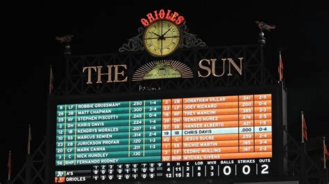 Orioles take down iconic Baltimore Sun sign on Camden Yards scoreboard ...