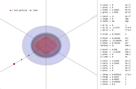 Does inertia exist inside black holes? - Quora