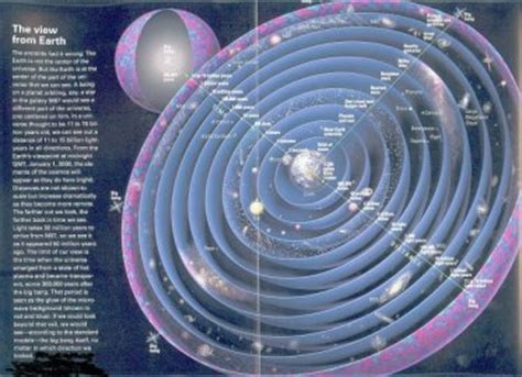 The Observable Universe and Beyond