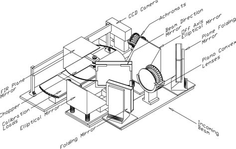 Schematic diagram of the optics. The diagram shows the optical... | Download Scientific Diagram