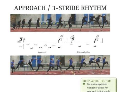 The hurdles - Teaching athletics resource includes everything to teach ...