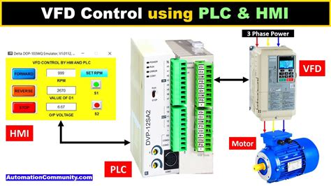 VFD Control using PLC and HMI - Automation Training - YouTube