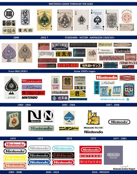 Fan Creates Timeline Of Nintendo's Logos From 1889 To Today, 45% OFF