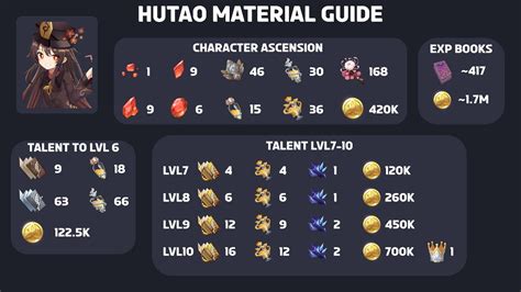 Hu Tao material prep guide - Genshin Impact - YouTube