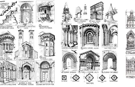 Importance of History of Architecture as a Subject in Architecture College