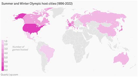 Let’s abolish Olympic host cities — Quartz