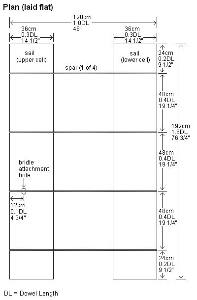 Box Kite Plans - Complete Instructions for the MBK Box Kites