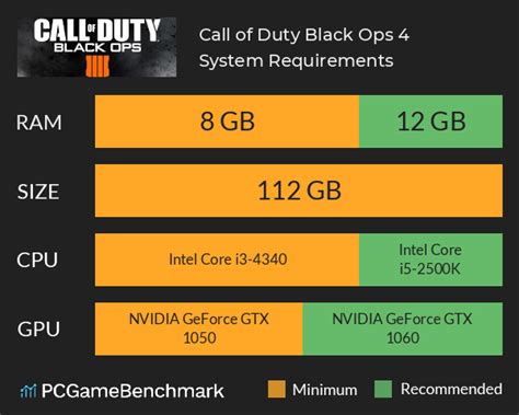 Call of Duty: Black Ops 4 System Requirements - Can I Run It? - PCGameBenchmark