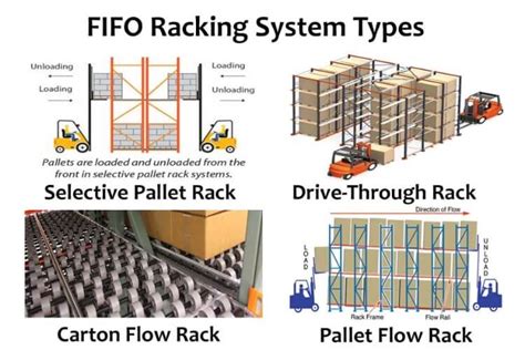 FIFO Racking System, Pallet Flow Rack, Pallet Racking System - OKE