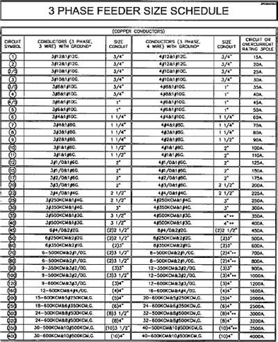 3 Phase Wire Size Chart Nec - Reviews Of Chart