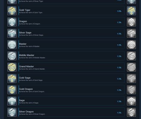 Steam: Achievements - General - Warframe Forums