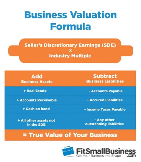 How to Value a Business: The Ultimate Guide to Business Valuation 2018