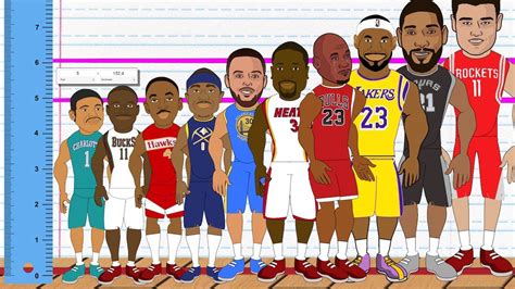 The best NBA player at every height! (NBA Height Comparison Animation ...