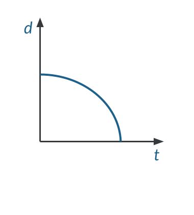 Free Fall Motion: Explanation, Review, and Examples | Albert Resources