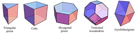 Non Polyhedrons