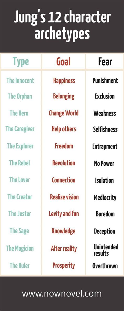 #personalities #weaknesses #archetypes #archetypes #character # ...