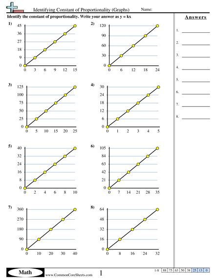 Constant Of Proportionality Worksheets