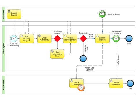 [DIAGRAM] Excel Process Diagram - MYDIAGRAM.ONLINE