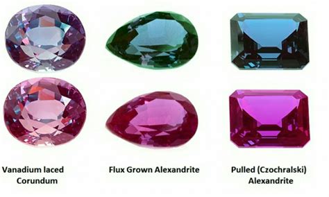 Alexandrite Color Change Chart – Warehouse of Ideas