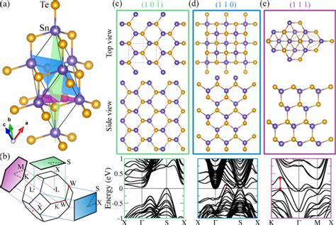 Zeeman-type spin splitting in nonmagnetic three-dimensional compounds | npj Quantum Materials