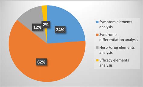 Distribution per application domains of data mining techniques in... | Download Scientific Diagram