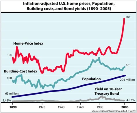 Is The Housing Market Going To Crash In 2025 - Piers Cornish