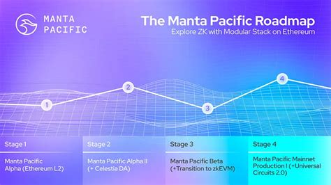 Exploring Celestia Ecosystem's Development - Pintu Academy