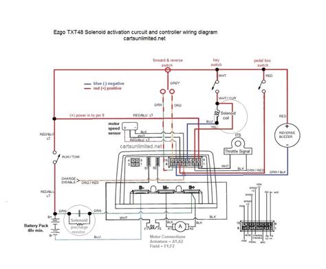 Ez Go Rxv 48 Volt Battery Wiring Diagram - Wiring Diagram