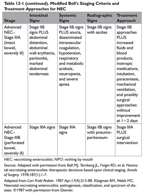 Necrotizing Enterocolitis | Basicmedical Key