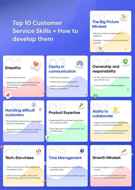 11 Must-Have Customer Service Skills + How to Develop Them | Blog | Hiver™