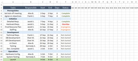 Top Project Plan Templates for Excel | Smartsheet