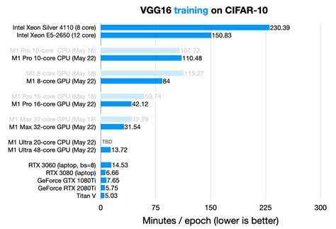 Running PyTorch on the M1 GPU