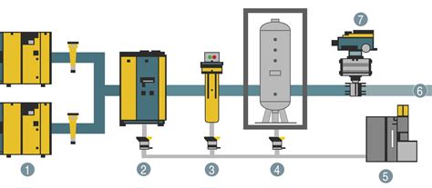 Compressed air tanks | Receiver tanks | Kaeser Compressors