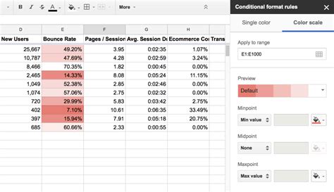 21 Awesome Things Google Sheets Can Do – Tips & Tricks – Loves Data