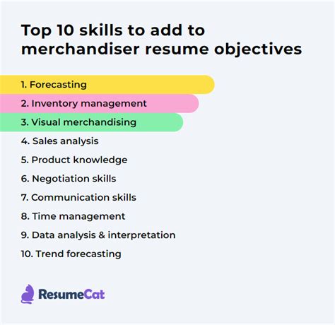 Top 18 Merchandiser Resume Objective Examples | ResumeCat