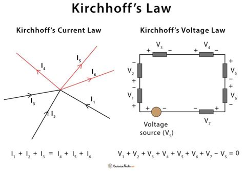 Kirchhoff's Law Chart