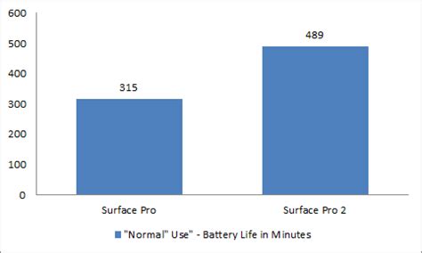 Surface Pro 2 Battery Life Benchmark Test - Love My Surface