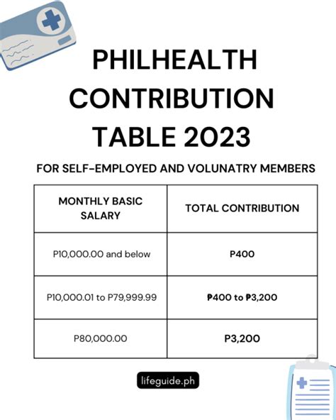 Latest Philhealth Contribution Table 2023 - Life Guide PH